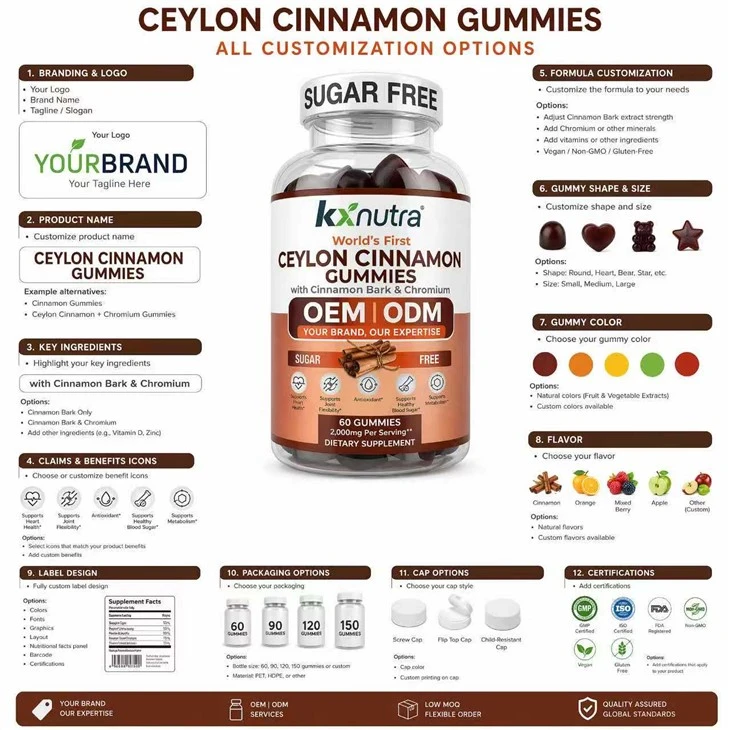 Sugar Free Ceylon Cinnamon Gummies best