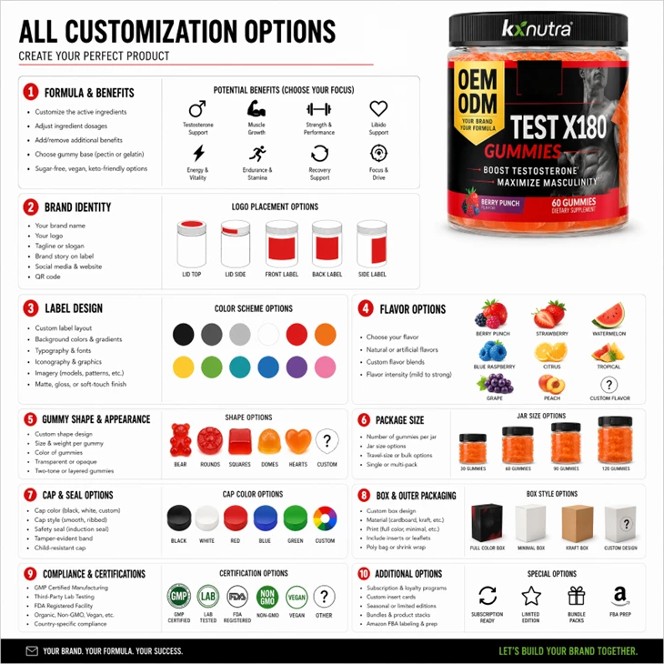Testosterone-Boosting Gummies high quality