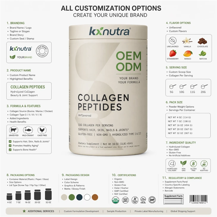 Unflavored Hydrolyzed Bovine Collagen Peptides high quality