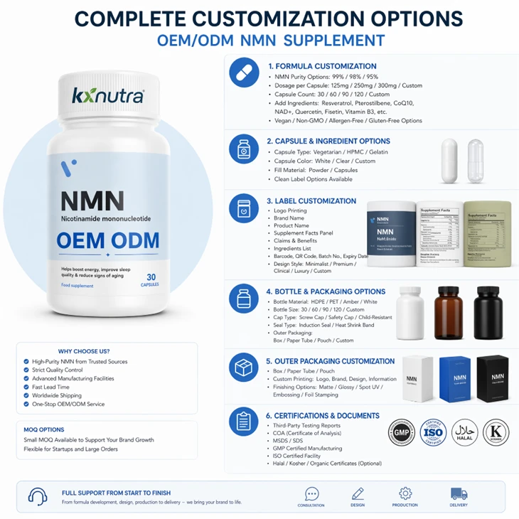 Pure NMN 500mg Capsules