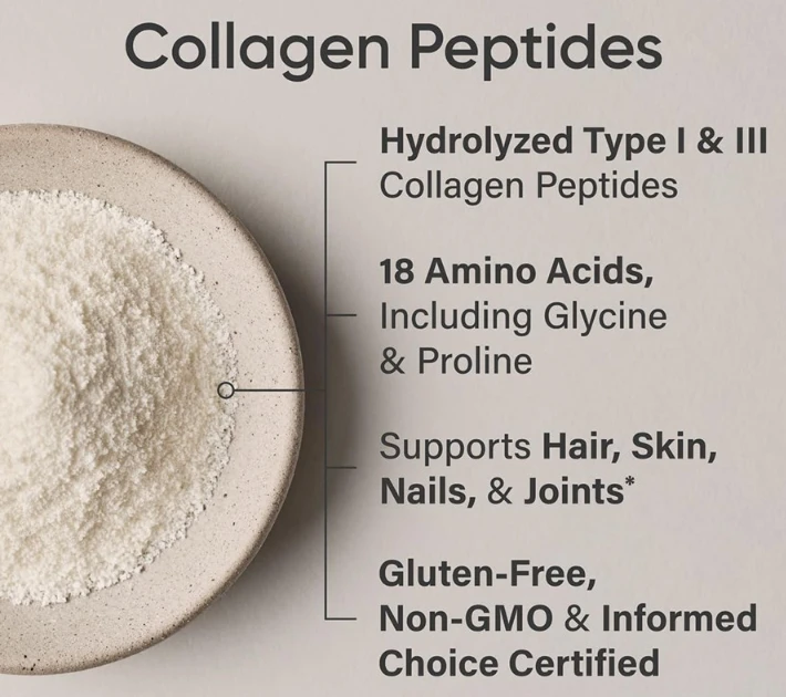 Unflavored Hydrolyzed Bovine Collagen Peptides