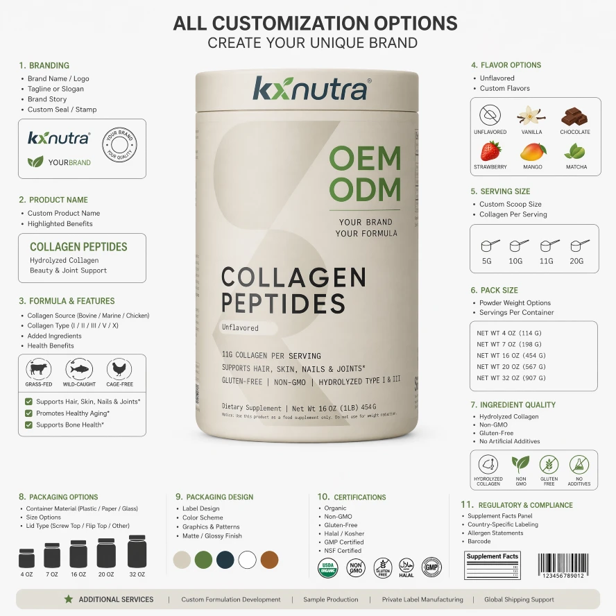 Unflavored Hydrolyzed Bovine Collagen Peptides