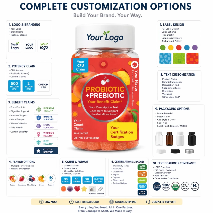 Probiotic Prebiotic Gummies