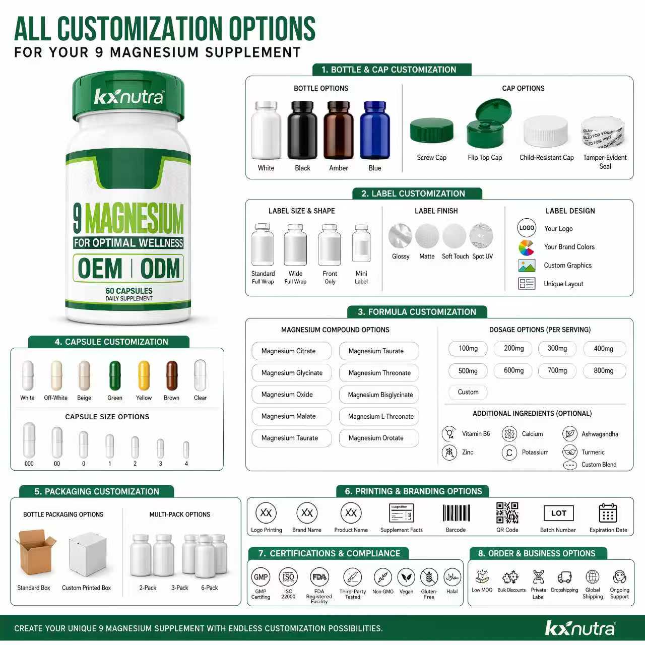 Premium Magnesium Complex Capsules Premium Magnesium Complex Capsules