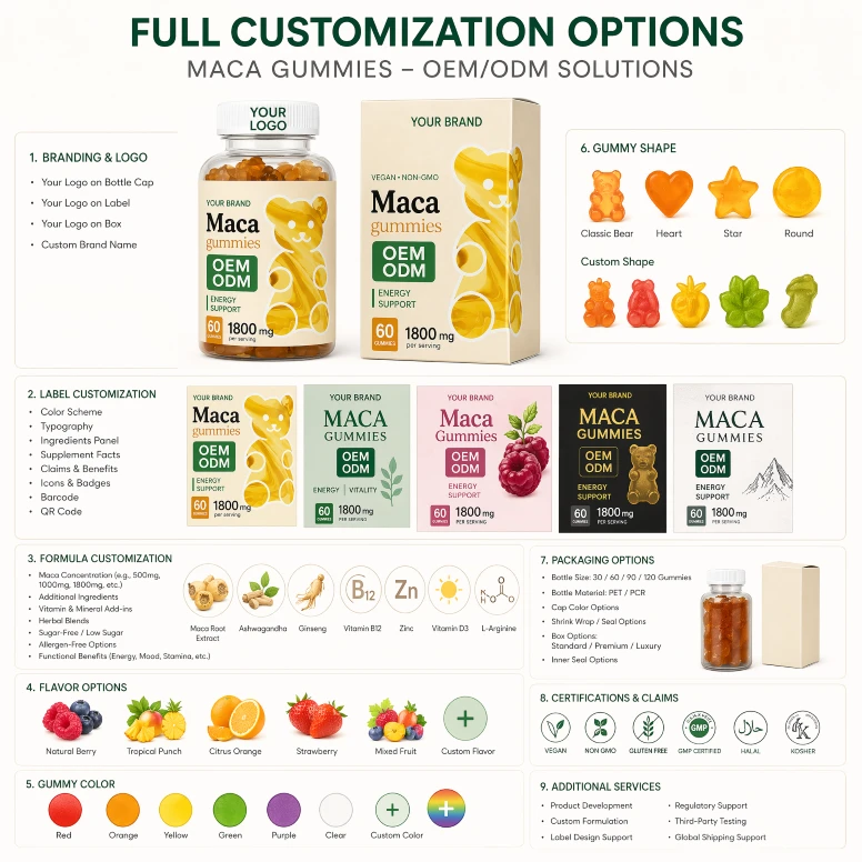 Natural Wild Organic Maca Gummies Natural Wild Organic Maca Gummies